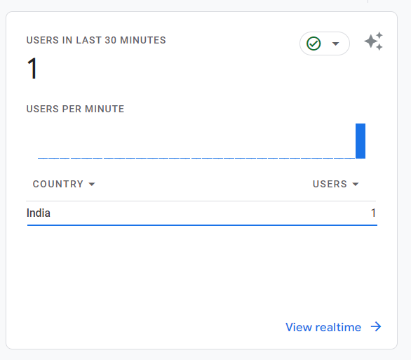 Users In Last 30 Minutes Google Analytics GA4