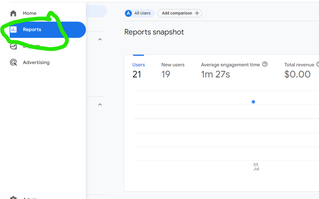Report Lifecycle Analytics Session