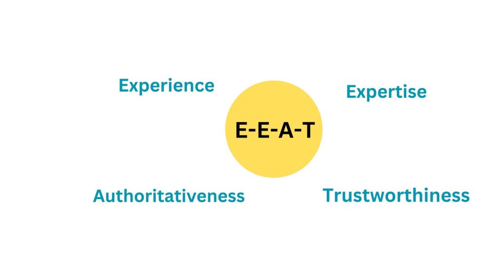 E-E-A-T Score for SEO